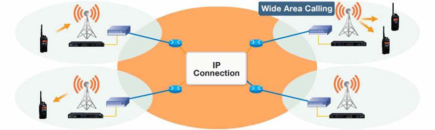 ip-baglantisi.jpg ip-baglantisi.jpg